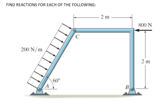 FIND REACTIONS FOR EACH OF THE FOLLOWING 2 m 800 N 200 N/m 2 m 60°