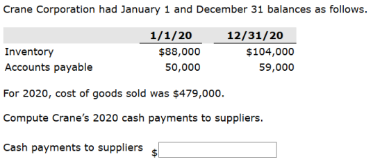 Crane Corporation had January 1 and December 31 balances as follows. Inventory Accounts payable 1/1/20 $88,000 50,000 12/31/2