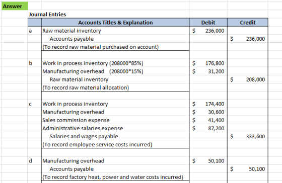 Answer Credit Journal Entries Accounts Titles & Explanation Raw material inventory Accounts payable |(To record raw material