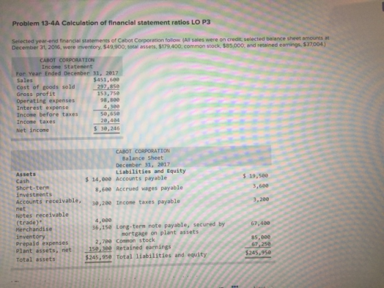 Problem 13-4A Calculation of financial statement ratios LO P3 Selected year-end financial statements of Cabot Corporation fol