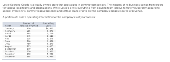 Leslie Sporting Goods is a locally owned store that specializes in printing team jerseys. The majority of its business comes
