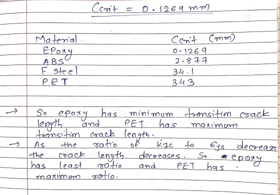Cant = o.1269 mm Material ЕРозу ABS F steel PET Cent (mm) O126 2-877 34:1 343 - So epoxy has minimum transition crack lengt