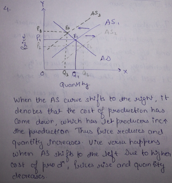 41. AS 3 El Roan片れす When the AS cusuve shi/ts to dhe JagN, t denotes that the cost of bsoduetion has Come down, co hich has gel-puoduceosinCA qvantt noeave vre versa hoppens when AS shi ps to dhe Jelt. Aue to hithe cost lecieases