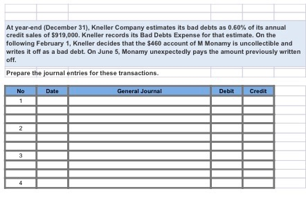 At year-end (December 31), Kneller Company estimates its bad debts as 0.60% of its annual credit sales of $919,000. Kneller r