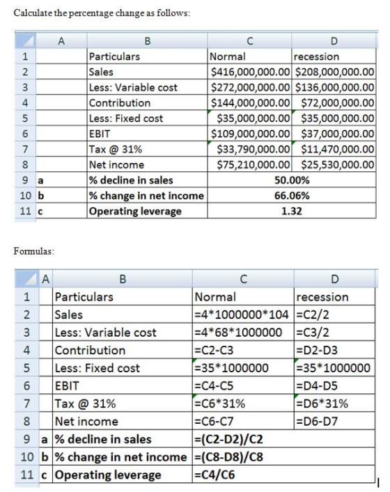 Calculate the percentage change as follows Particulars Sales Less: Variable cost Contribution Less: Fixed cost EBIT Tax @ 31% Net income % decline in sales % change in net income Operating leverage Normal recession $416,000,000.00 $208,000,000.00 $272,000,000.00 $136,000,000.00 $144,000,000.00 $72,000,000.00 $35,000,000.00 $35,000,000.00 $109,000,000.00 $37,000,000.00 $33,790,000.00 $11,470,000.00 $75,210,000.00 $25,530,000.00 50.00% 66.06% 1.32 4 10 b 11 с Formulas 1 Particulars Normal 4 1000000 104 C2/2 -4*68 1000000 -C3/2 -C2-C3 recession 2 Sales 3 Less: Variable cost 4 Contribution 5 Less: Fixed cost 6 EBIT 7 Tax @ 31% D2-D3 35 1000000 D4-D5 00 -C4-C5 -c6131% 8 Net income C6-C7 D6-D7 9 a % decline in sales 10 b % change in net income ls(C8-D8)/C8 11 c Operating leverage (C2-D2)/c2 C4/C6
