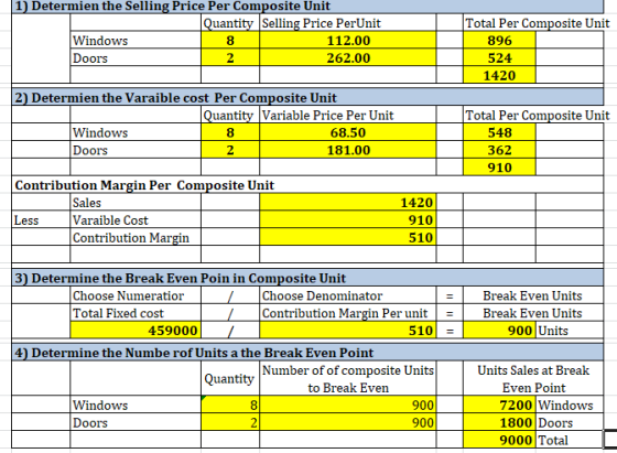 1) Determien the Selling Price Per Composite Unit Quantity Selling Price PerUnit Windows 112.00 Doors 262.00 Total Per Compos