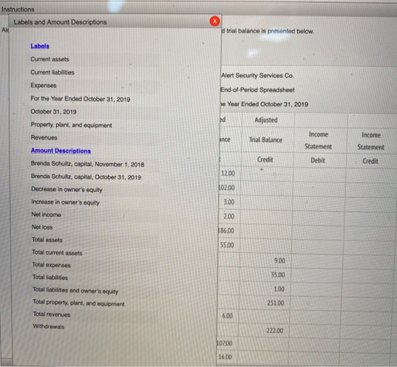 Instructions Labels and Amount Descriptions Ale d trial balance is presented below. Labels Current assets Current liabilities