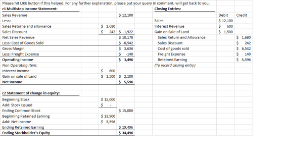 Credit Debit $ 12,100 $ 600 $ 1,500 Please hit LIKE button if this helped. For any further explanation, please put your query