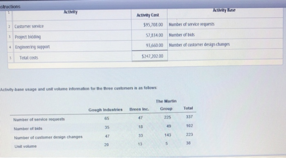 structions Activity Activity Base 2 Customer service Activity Cost 595,708.00 57,834.00 Number of service requests Number of