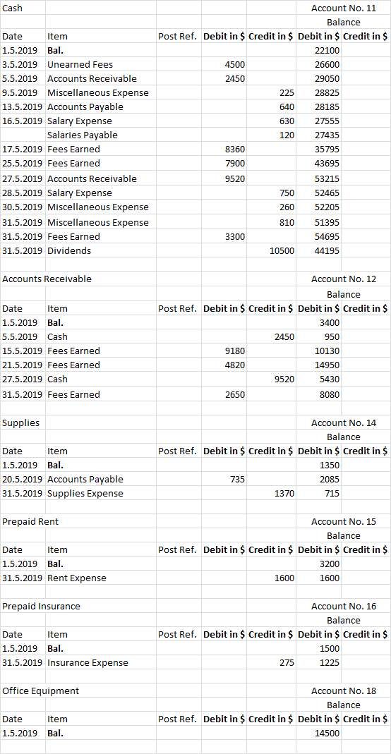 Cash Date Item 1.5.2019 Bal. 3.5.2019 Unearned Fees 5.5.2019 Accounts Receivable 9.5.2019 Miscellaneous Expense 13.5.2019 Acc