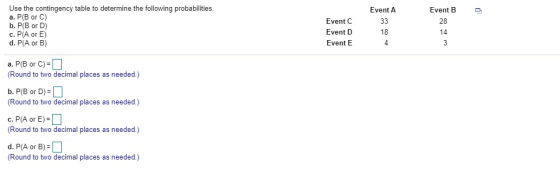 Event A 33 Event B 28 Use the contingency table to determine the following probabilities. a. P(B or C) b. P(B or D) c. P(A or