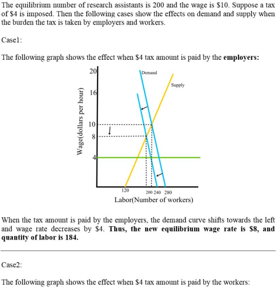 The equilibrium number of research assistants is 200 and the wage is S10. Suppose a tax of $4 is imposed. Then the following cases show the effects on demand and supply when the burden the tax is taken by employers and workers. Casel The following graph shows the effect when $4 tax amount is paid by the employers: Demand Supply 10 8 4 120 200 240 280 Labor(Number of workers) When the tax amount is paid by the employers, the demand curve shifts towards the left and wage rate decreases by $4. Thus, the new equilibrium wage rate is $8, and quantity of labor is 184. 5 Case2: The following graph shows the effect when $4 tax amount is paid by the workers:
