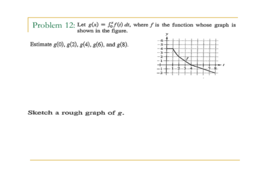 Problem 12: Let g(x) = Sof) dt, where f is the function whose graph is shown in the figure. Estimate g(0.8(2), 8(4), 8(6), an