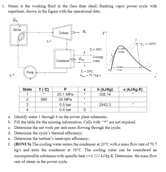 1. Steam is the working fluid in the (less than ideal) Ranking vapor power cycle with superheat, shown in the figure with the