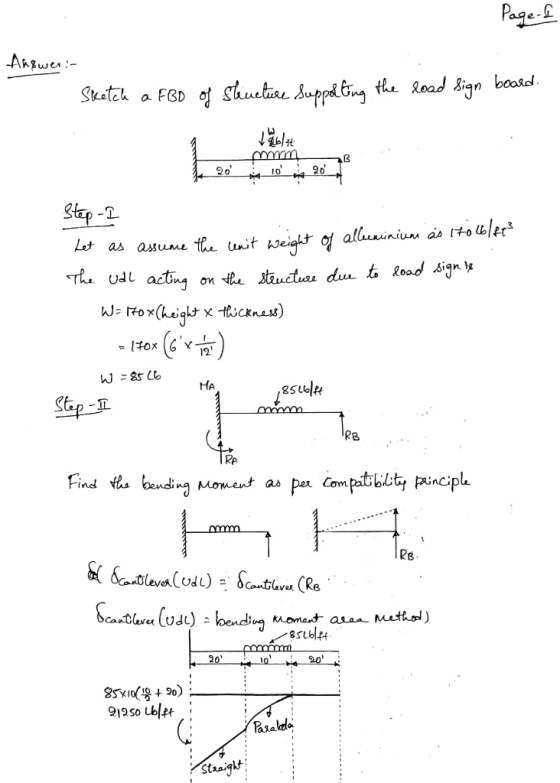 Sketch a FBD Rg RA 2e iialdo