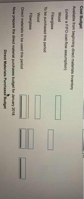 Cost Budget Available from beginning direct materials inventory (under a FIFO cost-flow assumption) Wood Fiberglass To be pur