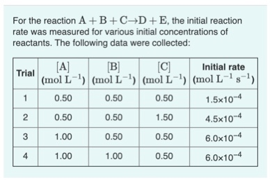 For the reaction A +B+C D +E, the initial reaction rate was measured for various initial concentrations of reactants. The fol