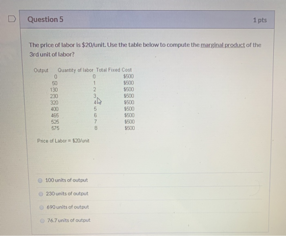 Question 5 1 pts The price of labor is $20/unit. Use the table below to compute the marginal product of the 3rd unit of labor
