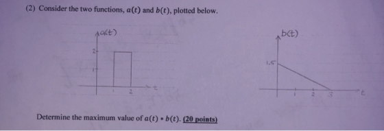 (2) Consider the two functions, a(t) and (t), plotted below. pact) Abct) Determine the maximum value of a(t) .b(t). (20 point