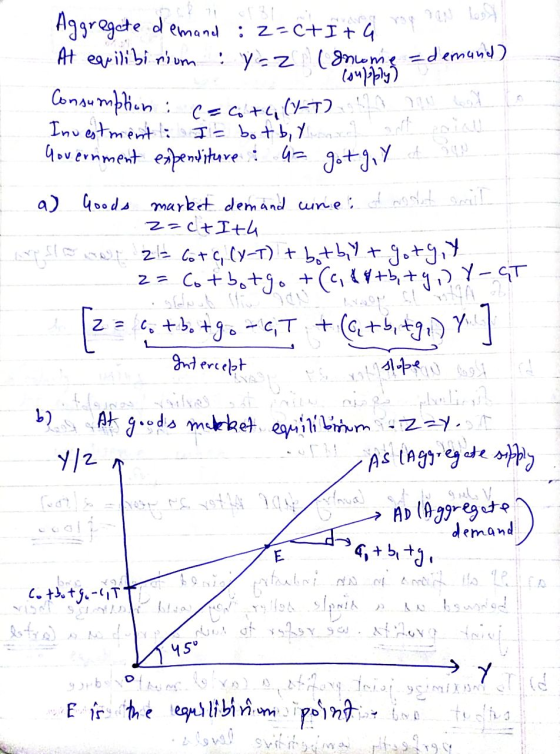 Es vol lobe u doo Aggregate demand : 2-c+I+ū mop per 19 At equilibinium : Y=2 (nume =demand) coupably] Consumption: Cactu (1-