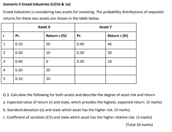 Scenario 3 Enzed Industries (LO1b & 1e) Enzed Industries is considering two assets for investing. The probability distributio