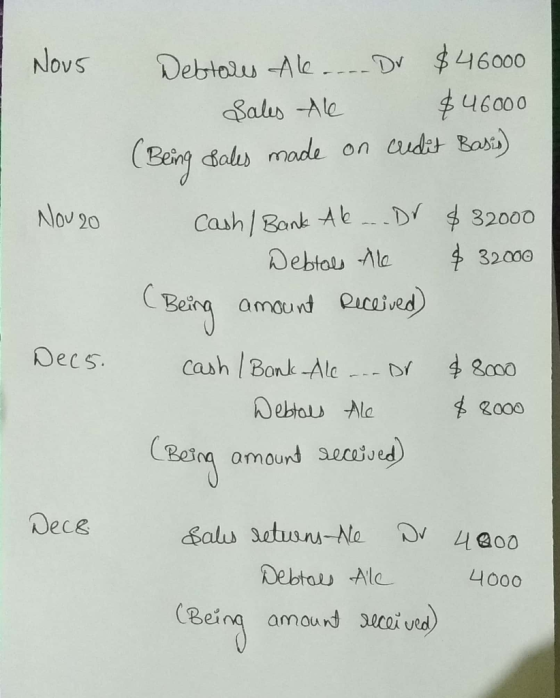 Novs Deblares Ale.... Dr $46000 Sales Ale $46000 (Being Bales made on cudit Basis) Cash/ Bank Ab..Dr $32000 Debtals All $3200