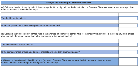 Analyze the following for Freedom Fireworks: (a) Calculate the debt to equity ratio. If the average debt to equity ratio for