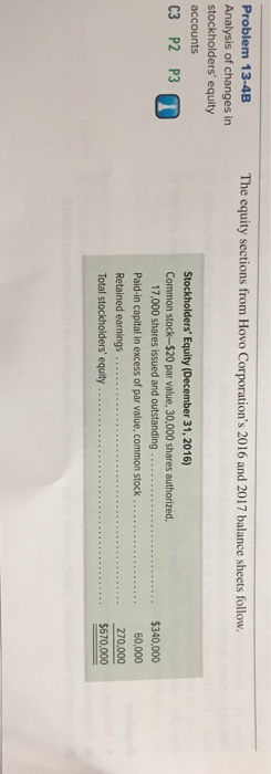 The equity sections from Hovo Corporations 2016 and 2017 balance sheets follow. Problem 13-4B Analysis of changes in stockholders equity accounts C3P2 P30 Stockholders Equity (December 31, 2016) Common stock-$20 par value, 30,000 shares authorized 17,000 shares issued and outstanding.. Paid-in capital in excess of par value, common stock Retained earnings Total stockholders equity $340,000 60,000 270,000 $670,000