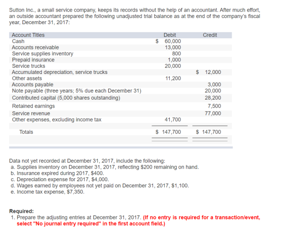 Sutton Inc., a small service company, keeps its records without the help of an accountant. After much effort, an outside acco