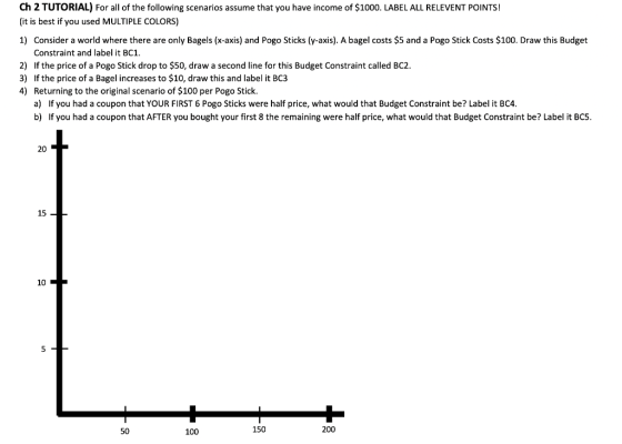 Ch 2 TUTORIAL) For all of the following scenarios assume that you have income of $1000. LABEL ALL RELEVENT POINTS! (it is bes