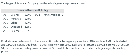 The ledger of American Company has the following work in process account Work in Process-Painting 5/1 Balance 3,890 5/31 Tran