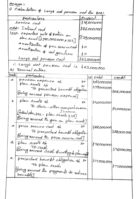 credit Answer: y calculation of Lacys net pension cost for 2021. Amount ] particulars Service cost $76,000000 Add: Interest c