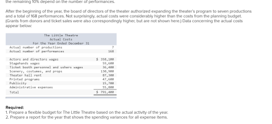 the remaining 10% depend on the number of performances. After the beginning of the year, the board of directors of the theate
