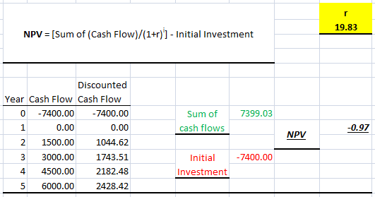 19.83 NPV = (Sum of (Cash Flow)/(1+r)] - Initial Investment 7399.03 Sum of cash flows -0.97 Discounted Year Cash Flow Cash Fl