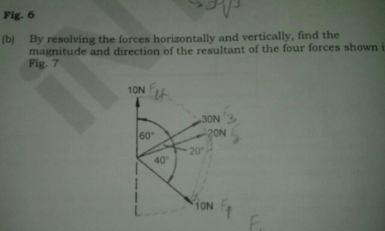 Fig. 6 By resolving the forces horizontally and vertically, find the (b) magnitude and direction of the resultant of the four
