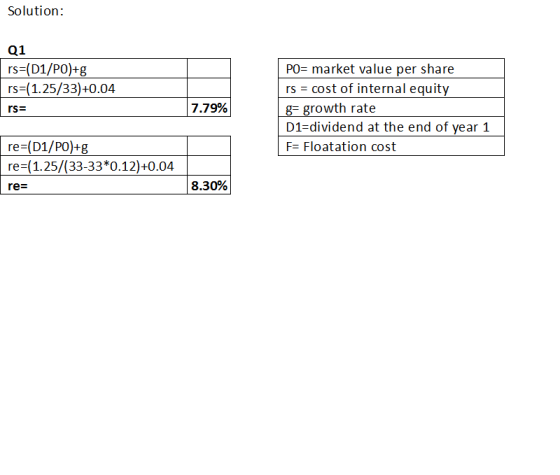 Solution: 01 rs=(D1/PO)+g rs=(1.25/33)+0.04 rs= 7.79% PO= market value per share rs = cost of internal equity g= growth rate