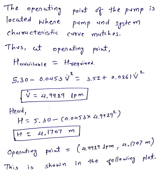 The operating point of the pump is located whene pump and system chaructenistic curve matches. Thus, cet operating point, Hav