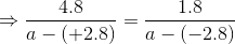 \Rightarrow \frac{4.8}{a-(+2.8)}=\frac{1.8}{a-(-2.8)}