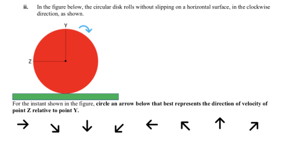 ii. In the figure below, the circular disk rolls without slipping on a horizontal surface, in the clockwise direction, as sho