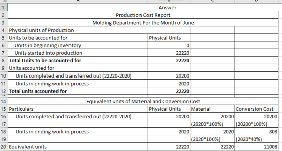 Answer Production Cost Report Molding Department For the Month of June 4 Physical units of Production 5 Units to be accounted
