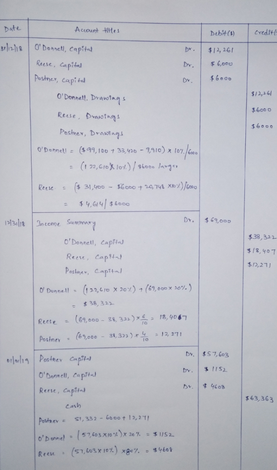 Date Account tites Debits) Credtl Donnel, capita Reese, Capitrl Postne, capi t Dr.12, 26 D. 6,00o 0Donnetl, Dratas Reese, rauoys $12,26 $600 0 $60 00 oDonnetl ($9,100 7 33,420-1,91o)0 Reese ($ 31,400-1Cooo t14748 x :/)/ccoo Dr. 1,0 $38, 322 ODonnetil, Capi Reese, Cap $12,27/ 38, 312 : (69, ooo-38, 32, ) 18,9 Reese Dv. 7,603 ODometl, Capi Reese, Gapit-J Carh $63,363 o Donne