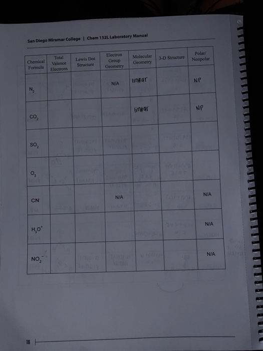 San Diego Miramar College | Chem 152L Laboratory Manual 3-D Structure Chemical Formula Electron Group Geometry Total Valence