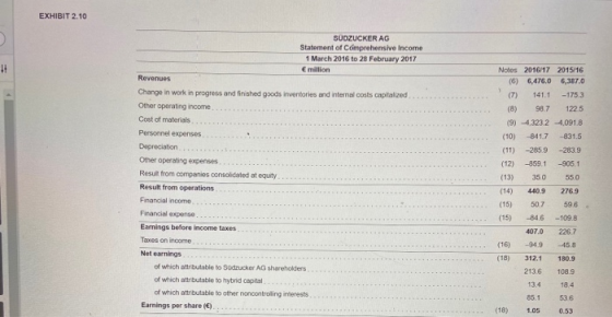 EXHIBIT 2.10 SUDZUCKER AG Statement of Comprehensive Income 1 March 2016 to 28 February 2017 € million Revenues Change in wor