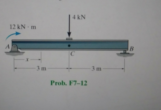 4 KN 12 kNm A B с 3 m 3 m Prob. F7-12
