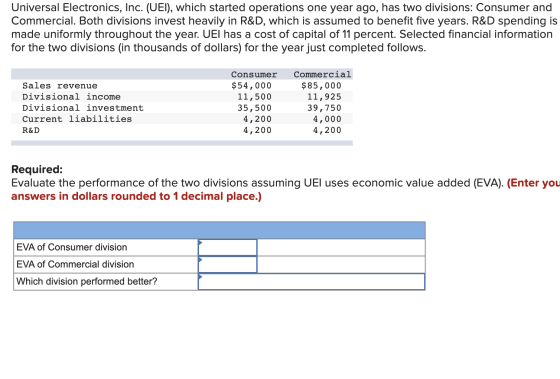 Universal Electronics, Inc. (UEI), which started operations one year ago, has two divisions: Consumer and Commercial. Both di