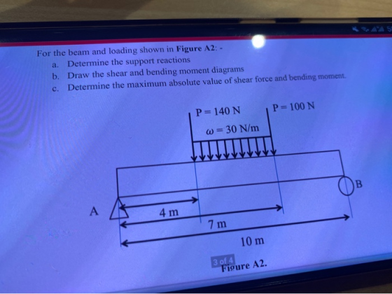 For the beam and loading shown in Figure A2: - a. Determine the support reactions b. Draw the shear and bending moment diagra