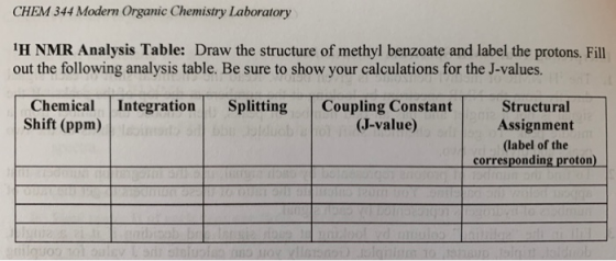 CHEM 344 Modern Organic Chemistry Laboratory 1H NMR Analysis Table: Draw the structure of methyl benzoate and label the proto