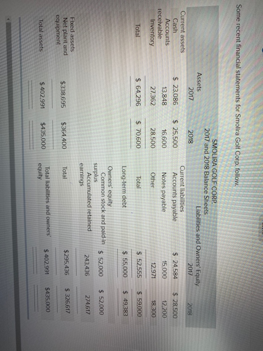 Some recent financial statements for Smolira Golf Corp. follow. Assets 2017 2018 Current assets Cash Accounts receivable Inve