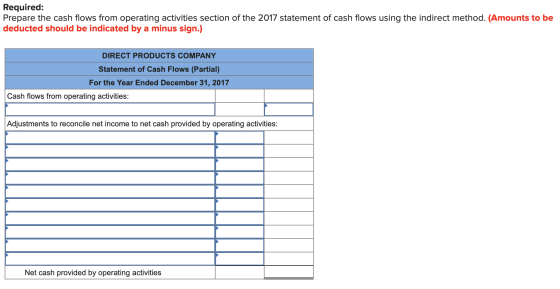 Required: Prepare the cash flows from operating activities section of the 2017 statement of cash flows using the indirect met