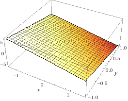5 1.0 *0.5 0.0 y 0 -0.5 -1.0